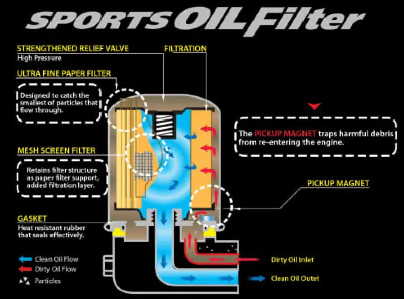 Cusco Oil Filter B 65Id X 65H 3/4-16Unf (Sxe10/Ncp/Zzw30/Sw20/St/Zzt/Nhw) 1
