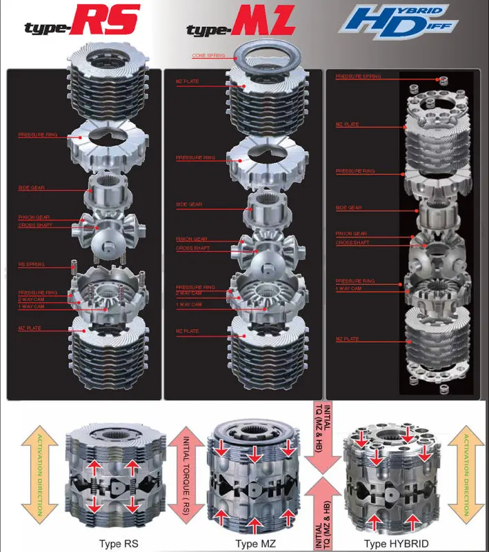 Cusco Gr86 Brz Rear Limited-Slip Differential – Type-Mz 2-Way Only 1